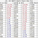 [엔터톡] <b>규</b>비니스트 규빈이만 뽑아