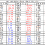 [엔터톡] 장하오팬중에 1,2위라 <b>착각</b>하는사람 없지?!