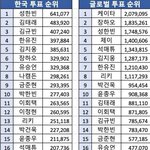<b>성한빈팬들</b> 김태래<b>팬들</b>