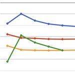 [도재정] 탑백19위 아까 <b>실차</b> 2위까지갔었대 다운ㄱㄱㄱ