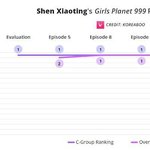 이런거보면 성한<b>빈도</b> 안정권이라곤 말못하것다