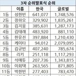 [이것좀봐줘] 규빈이 팬들아..