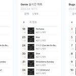 [도재정] 퍼퓸 멜론 <b>실차</b> 2위!!