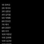 <b>중간</b>순위 이거맞는거같음