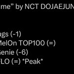 [도재정] 탑백 15위임 깬 사람들 스밍체크하고 학교/<b>직장</b>에 친구들