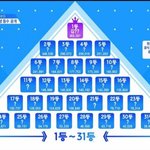 1등 장<b>하오</b> 였으면 이렇게 깠대ㅋㅋㅋ