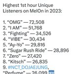 [도재정] 2023 진입이용<b>자수</b> 역대9위