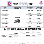 ㅋㅍㄹ <b>초동</b>이래