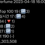 [도재정] <b>탑백</b> 19위(3업)