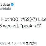 방탄 지민 빌보드 핫백 3주 연속 차트인!