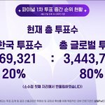 근데 중간순위