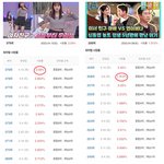 아이브 아형 놀토 <b>시청</b>률이 심하네 ㄷㄷ...