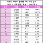 김규빈이 공포<b>영업</b> 제일 심해