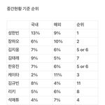 대충 계산해봄