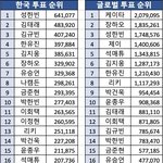 <b>미리</b> 보는 데뷔조