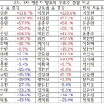 <b>유진</b>이 제발 꼬옥 좀 뽑아조