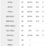 나 벼락 개잘침