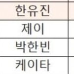 <b>분할</b> 떴으면 유진이 떨어질뻔 했다…