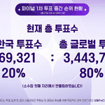보플 순위 공개 안했으면 장하오<b>석매튜</b>
