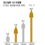 요즘 한국여자들 정신이 망가진 이유