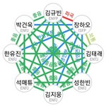 김규빈 장하오 <b>파국</b>이래