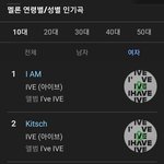 [도재정] 나혼자 <b>재미</b>로 보는 차트