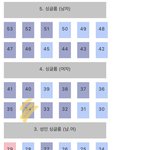 독서실 <b>자리</b> 한 번 봐줘 이거 맞지?ㅠㅠㅠㅠㅠㅠ