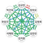 장<b>하오</b>랑 김태래 꽤 힘들겠는데