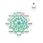 장<b>하오</b> 진짜 어떡함....