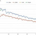 아이브 vs 뉴진스 <b>음원</b> 비교