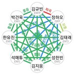 애들 엠비티아이 봐 개웃겨