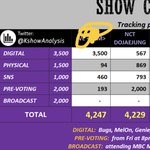 [도재정] 우리 승산 높은게 쇼챔인데 뮤비 ㅈㄴ 봐야할듯?