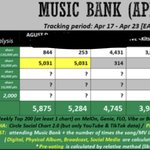 [도재정] <b>뮤뱅</b>점수예측보니 앨범 ㅈㄴ 사면 가능성있는데..