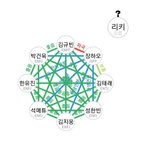 [ZB1] 제베원 <b>mbti</b> 이거 넘 웃기다