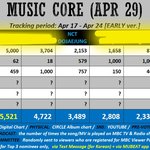 [도재정] 우리 스밍&amp;다운/뮤<b>비스</b>밍/2차공구 열심히해보자