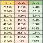 제<b>베원</b>(ZB1) 팬덤 연령대 분포도