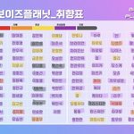 보플 1화보고 쓴 <b>취향</b>표 ㅈㄴ웃김