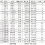 보플 최종결과 <b>투표수</b> 떴다!!!!