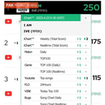 [모두드루와] 걸그룹 역사상 12년만에 나온 기록 달성한 아이브(<b>IVE</b>)