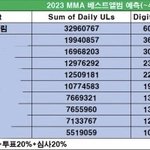[NCT드림] 얘<b>두라</b> 여유되면 멜론 꼭 돌려줘