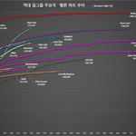 역대 걸그룹 멜론하트<b>추이</b>...jpg(18년이후)