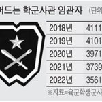 이게 대학교 <b>ROTC</b>의 현실인듯..