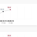 굶기만 해도 체지방감량 가능함
