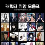 이 캐릭터들 공통점 뭐같아?