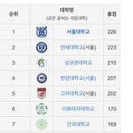 [댓글부탁해] 근데 <b>건대</b>가 이렇게 높았음?,???