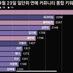 이정현 대단한게