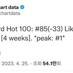 지민이 빌보드 핫백 4주차 차트인