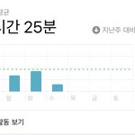 내 스크린타임 조카웃김