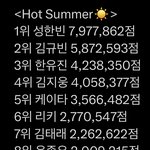 이정현 떨어진거 아까운 사람