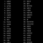 첫 순<b>발식</b> 순위인데